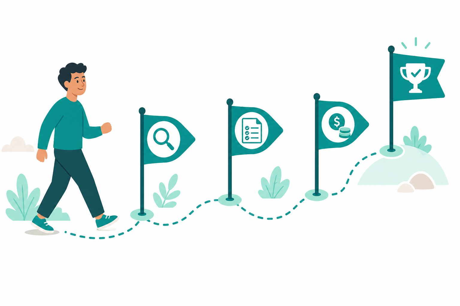 Borrower's journey from checking a rate to receiving funds